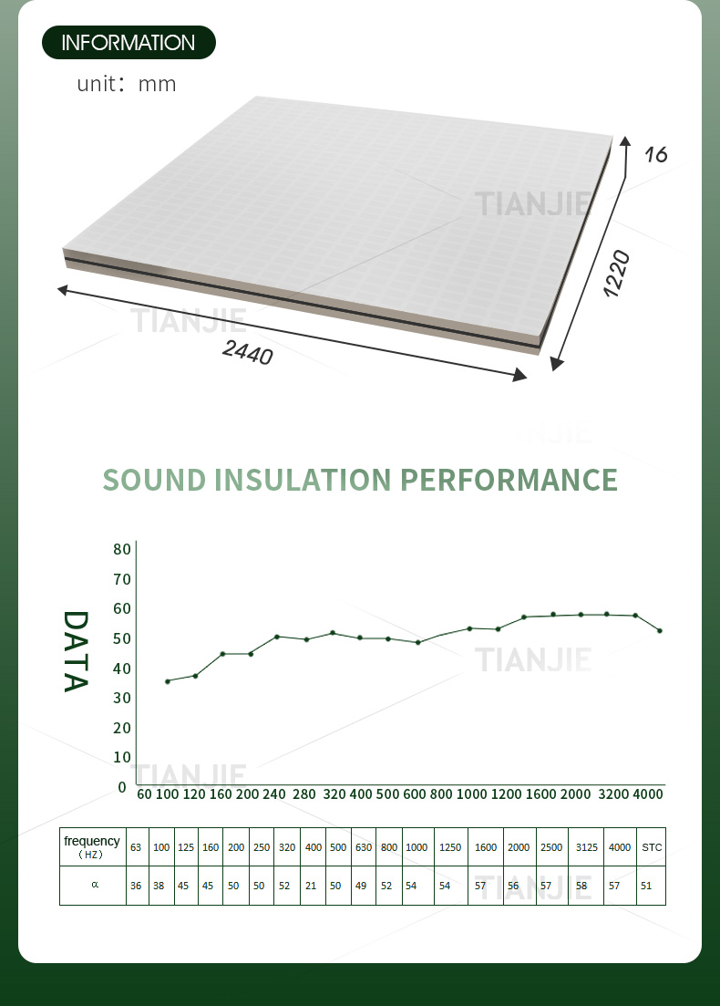 best sound insulation material for basement ceiling